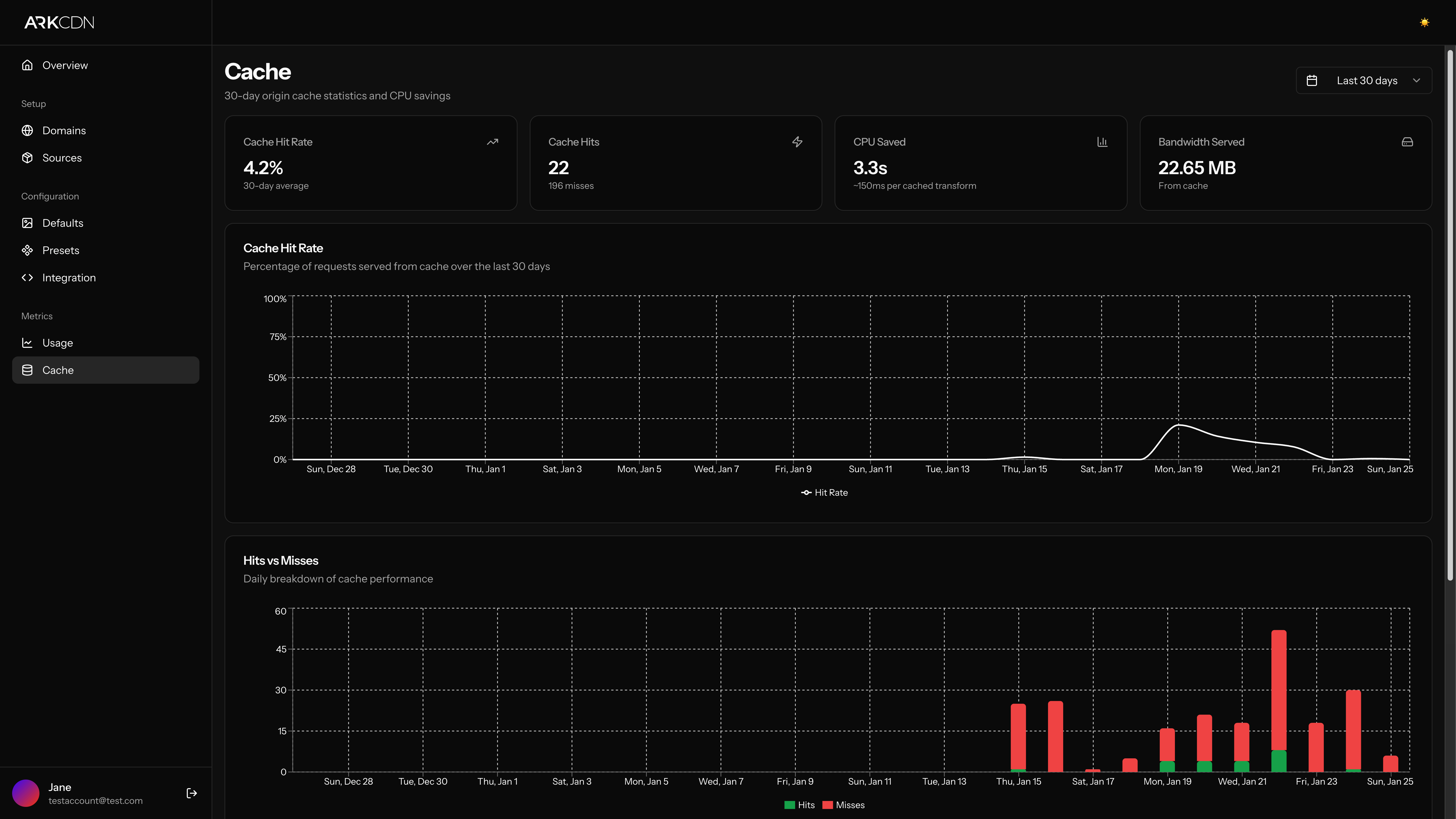 alpha.arkcdn.io_cache