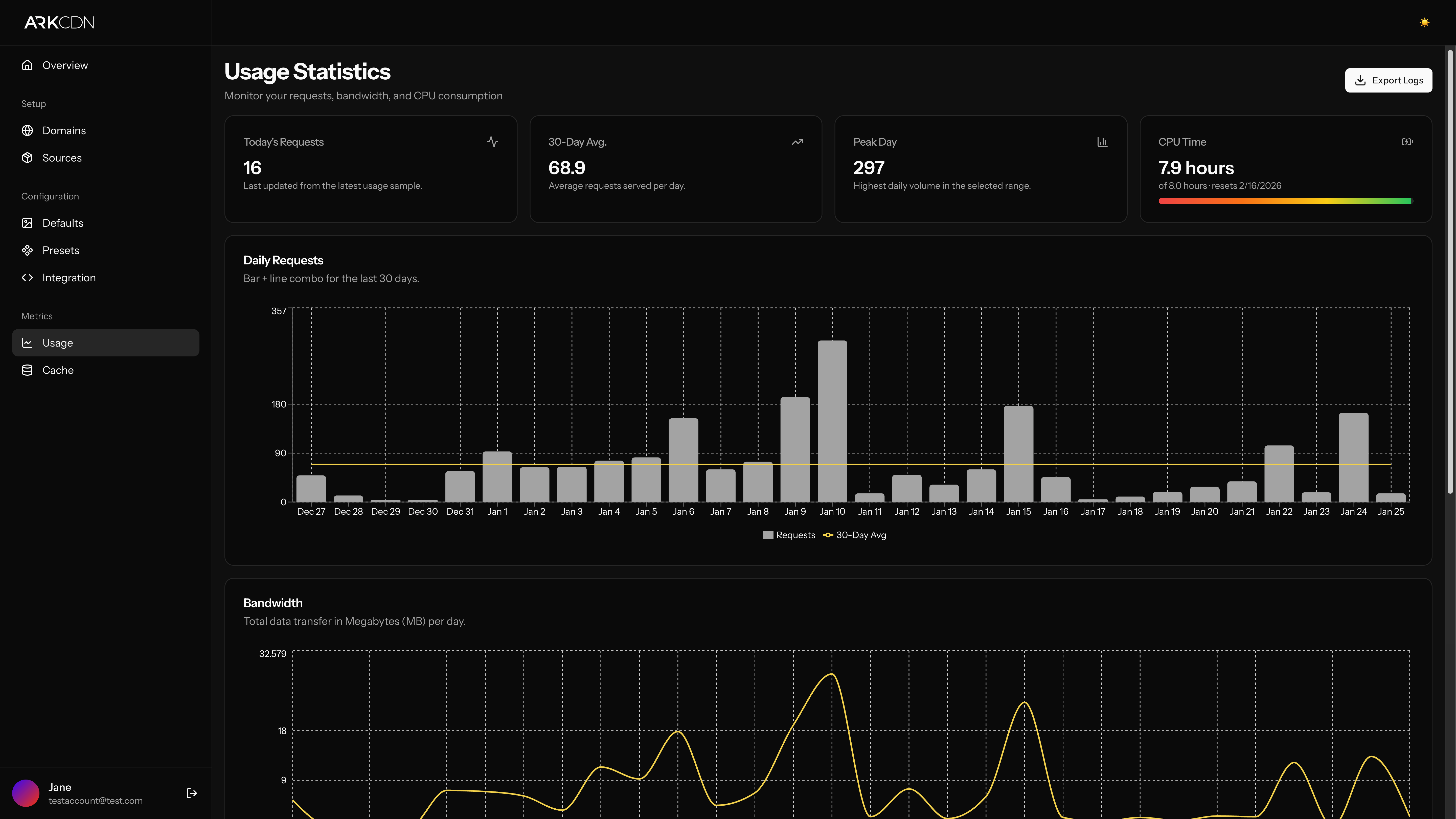 alpha.arkcdn.io_usage